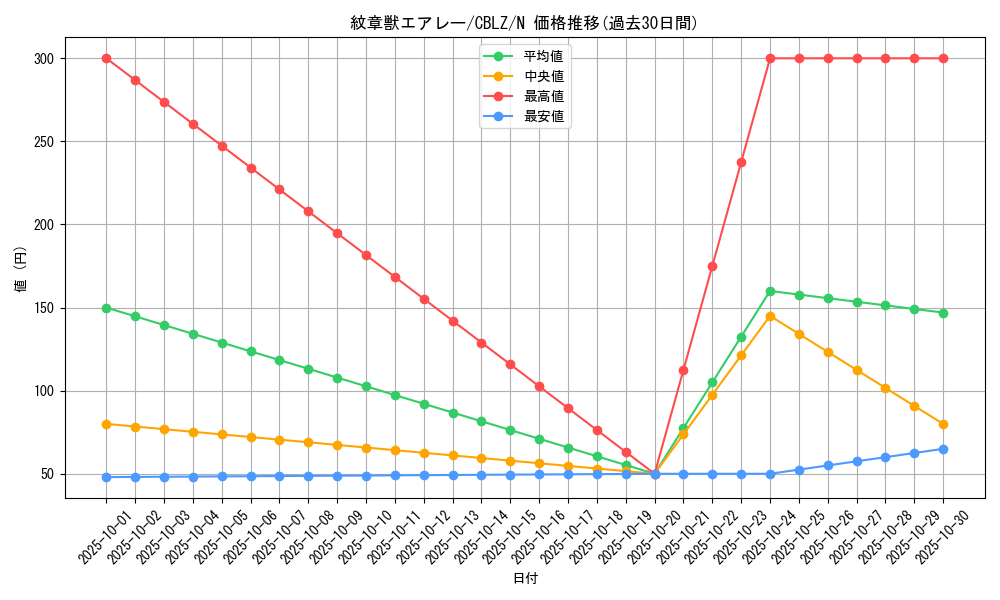 card_7969_series_18170_rarity_1_graph