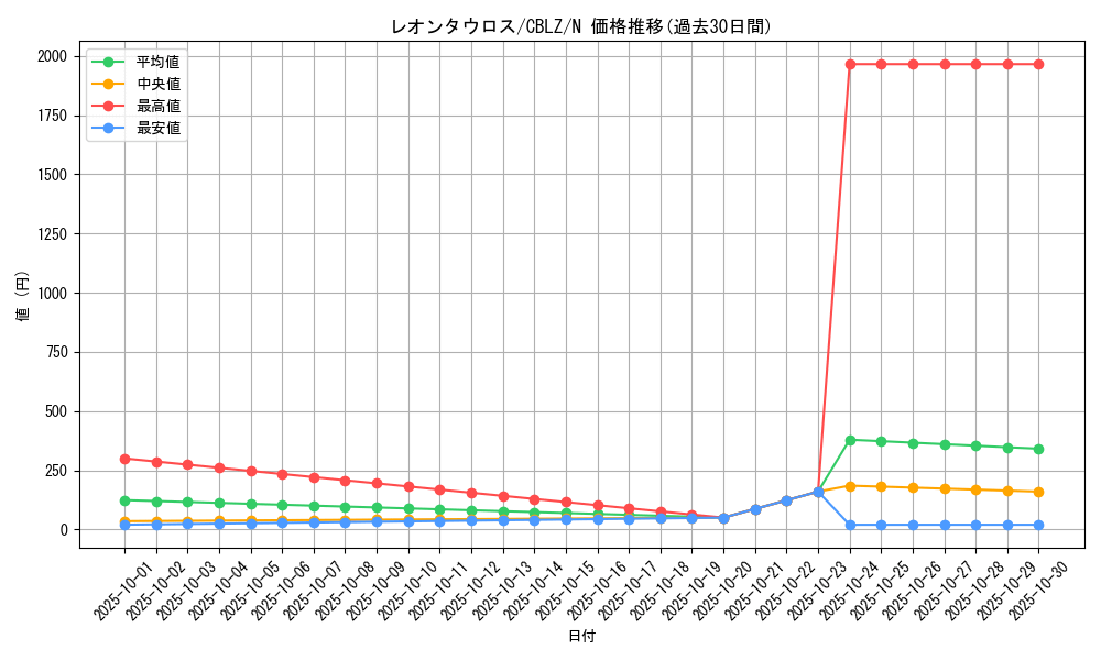 card_7977_series_18170_rarity_1_graph