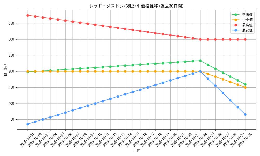 card_7978_series_18170_rarity_1_graph