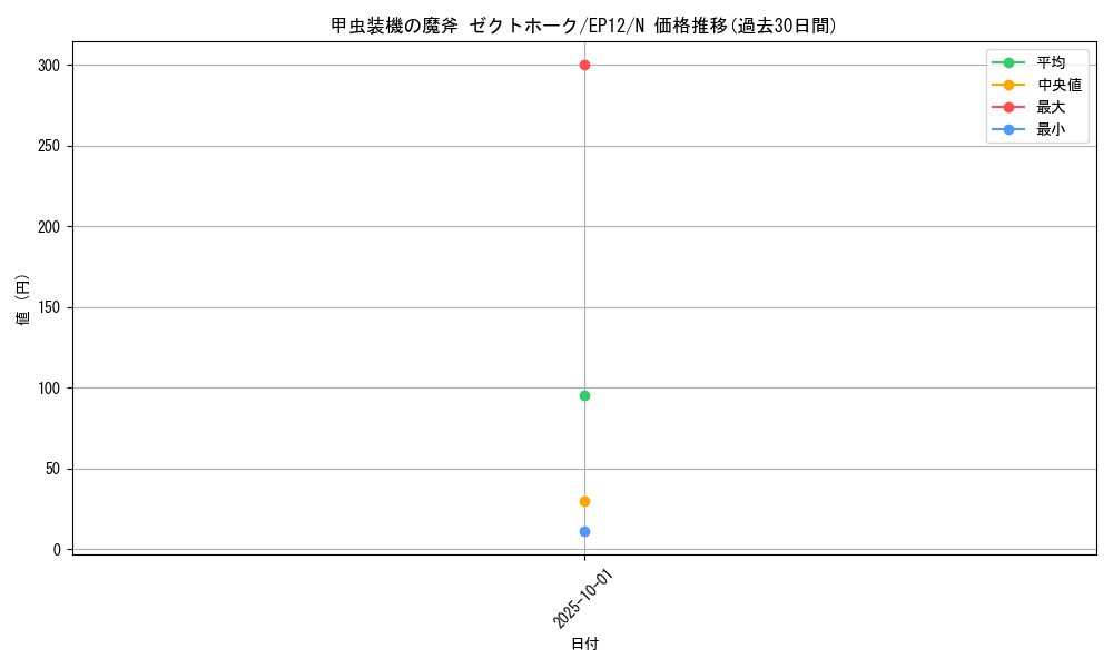 card_7988_series_18318_rarity_1_graph