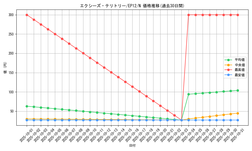 card_7995_series_18318_rarity_1_graph