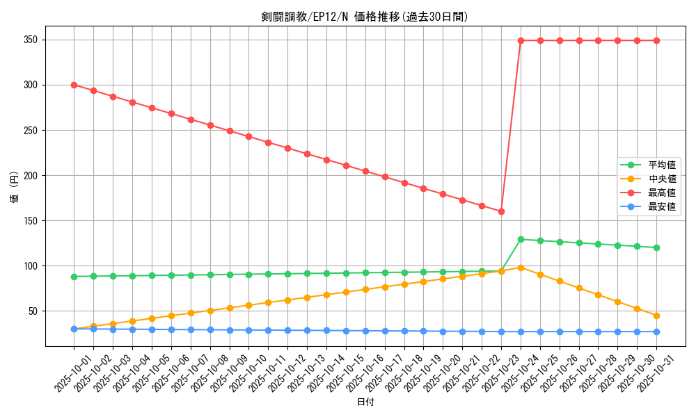 card_8001_series_18318_rarity_1_graph