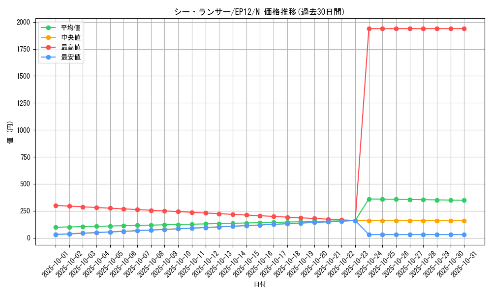 card_8006_series_18318_rarity_1_graph