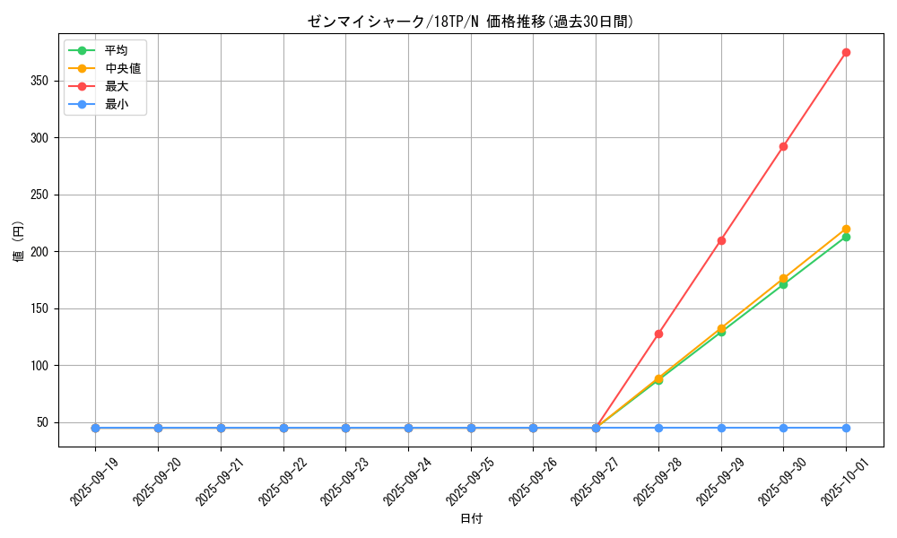 card_8007_series_16440_rarity_1_graph