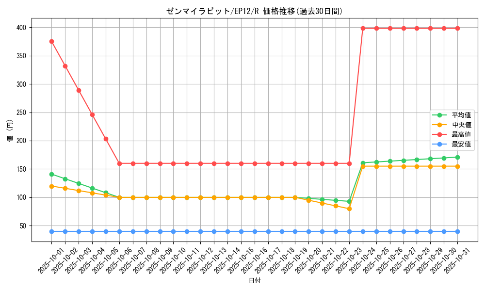 card_8008_series_18318_rarity_62_graph