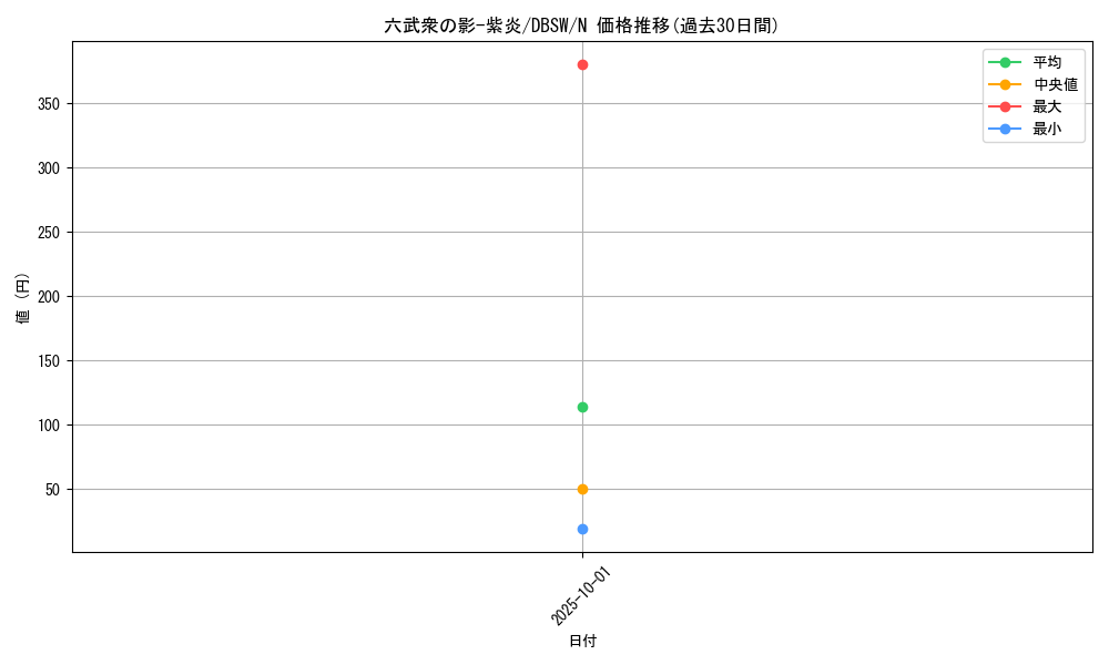 card_8022_series_11581_rarity_1_graph