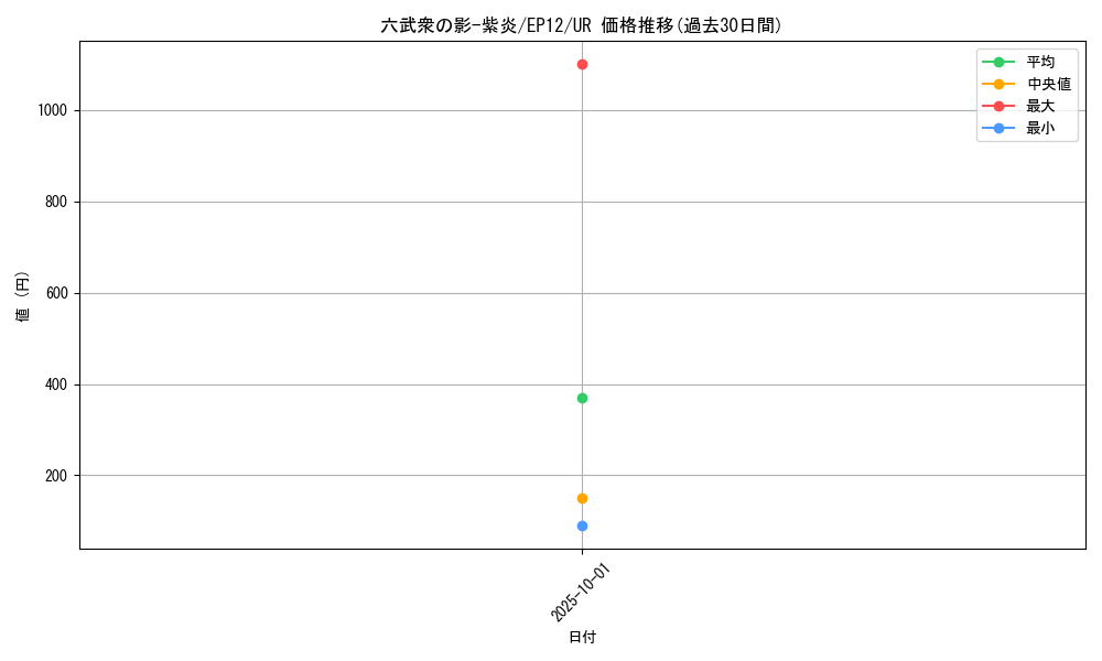 card_8022_series_18318_rarity_7_graph