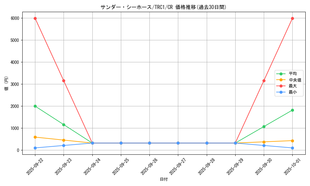 card_8023_series_16616_rarity_1299_graph