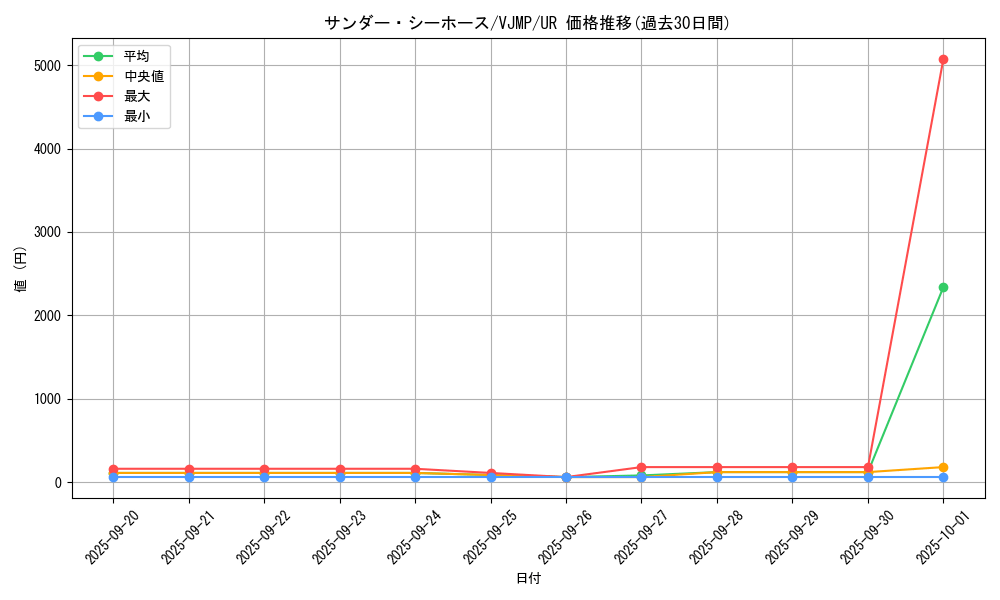 card_8023_series_18401_rarity_7_graph