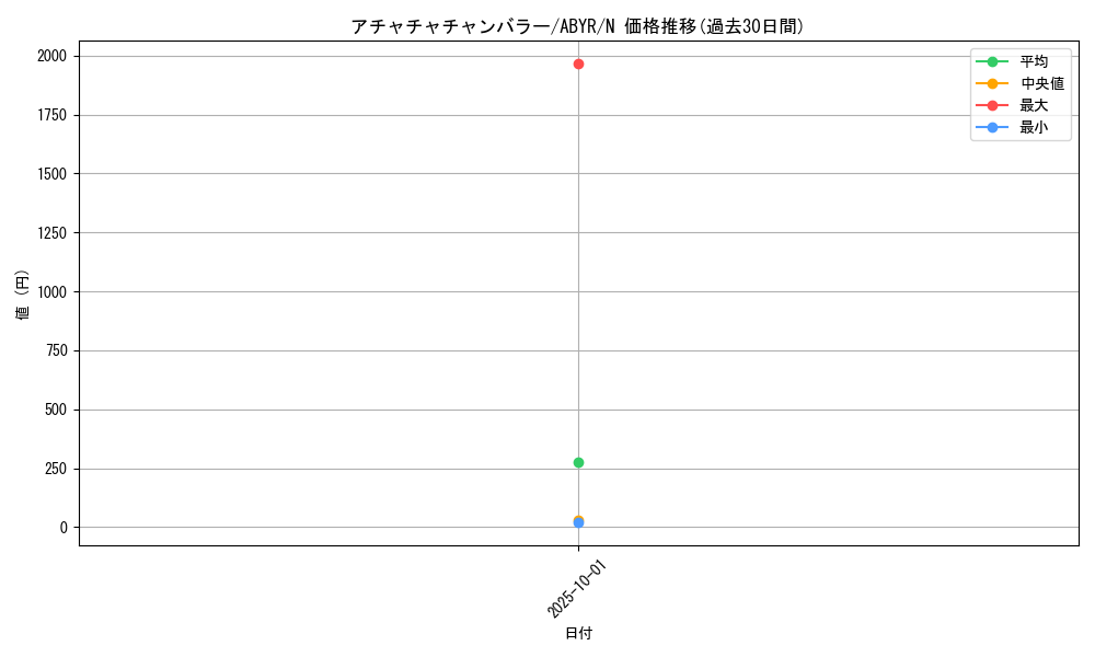 card_8046_series_18459_rarity_1_graph