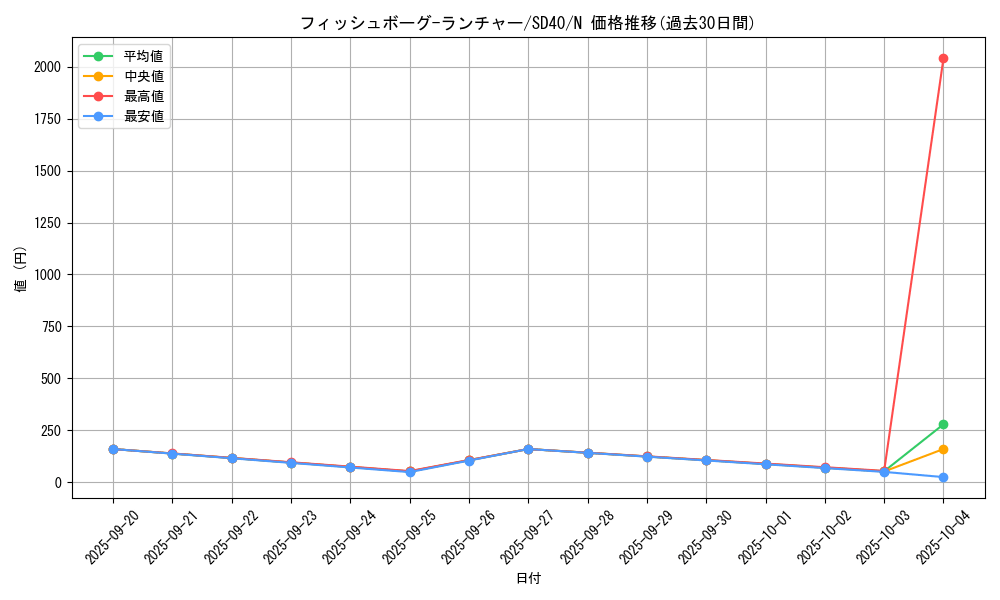 card_8359_series_6270_rarity_1_graph