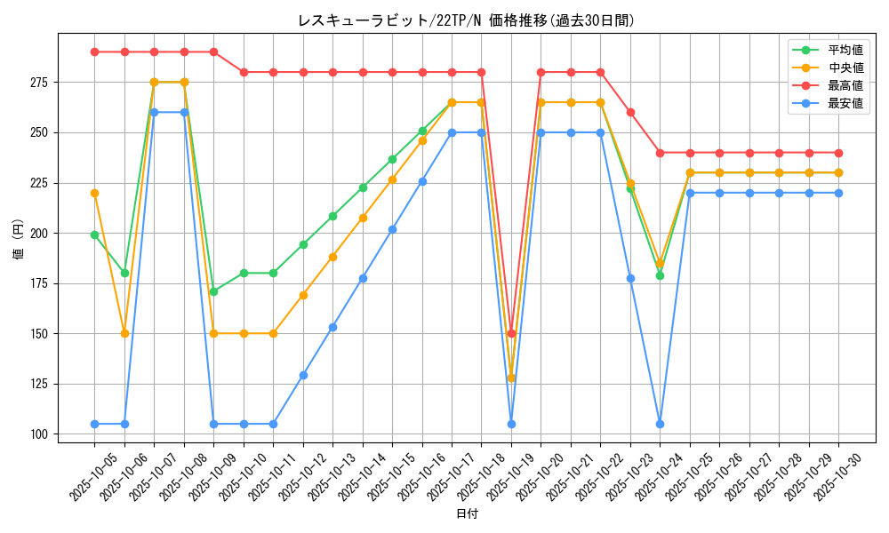 card_8637_series_11789_rarity_1_graph