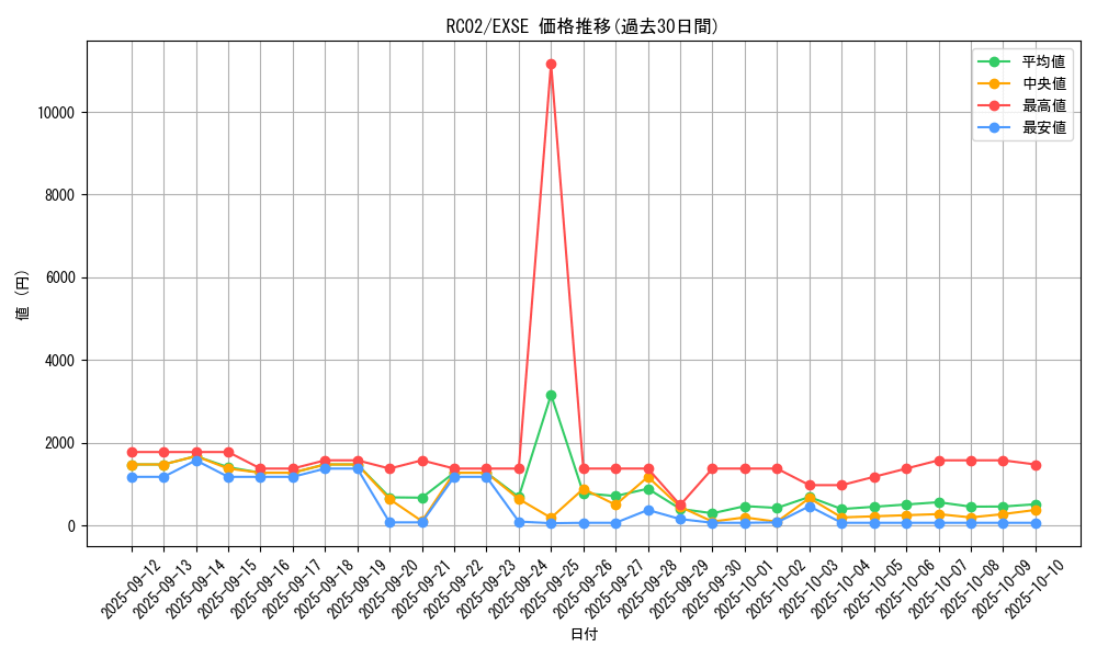 series_10878_rarity_1021_graph