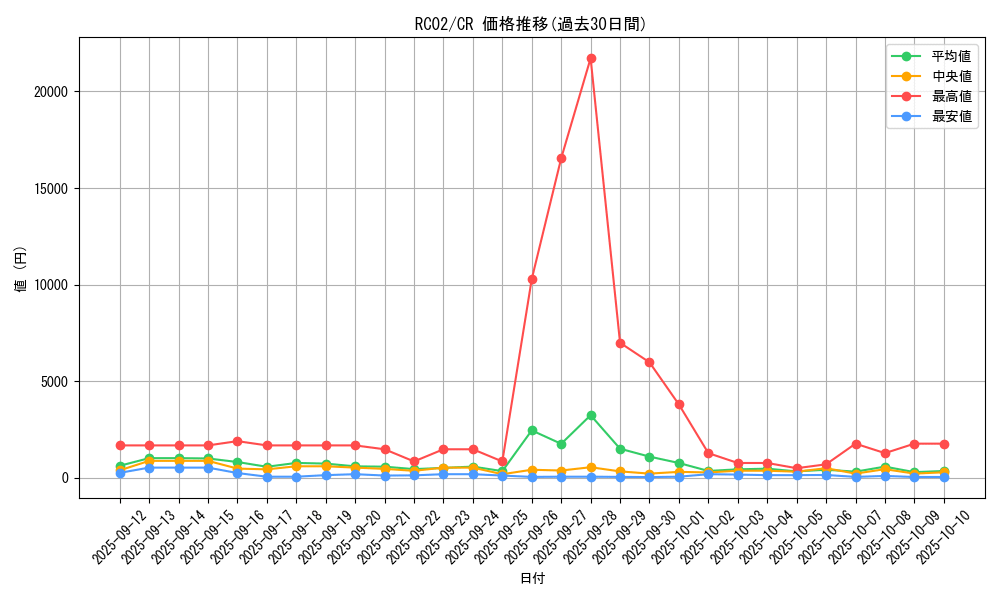 series_10878_rarity_1299_graph