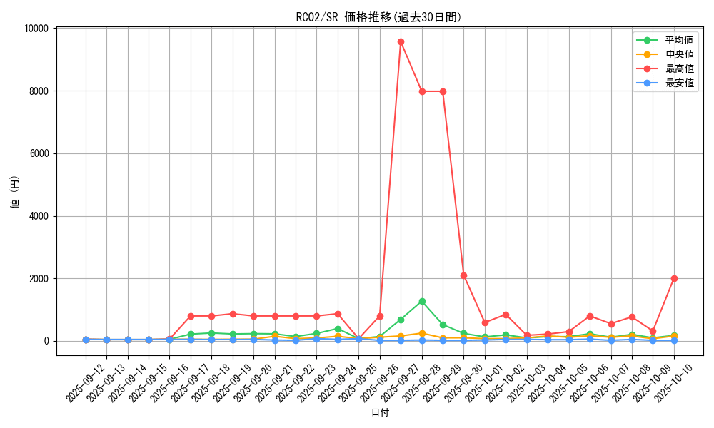 series_10878_rarity_3_graph