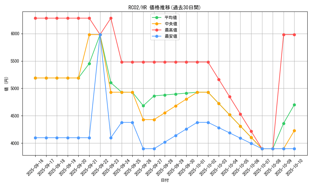 series_10878_rarity_407_graph