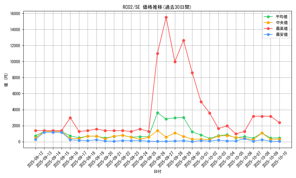 series_10878_rarity_5_graph