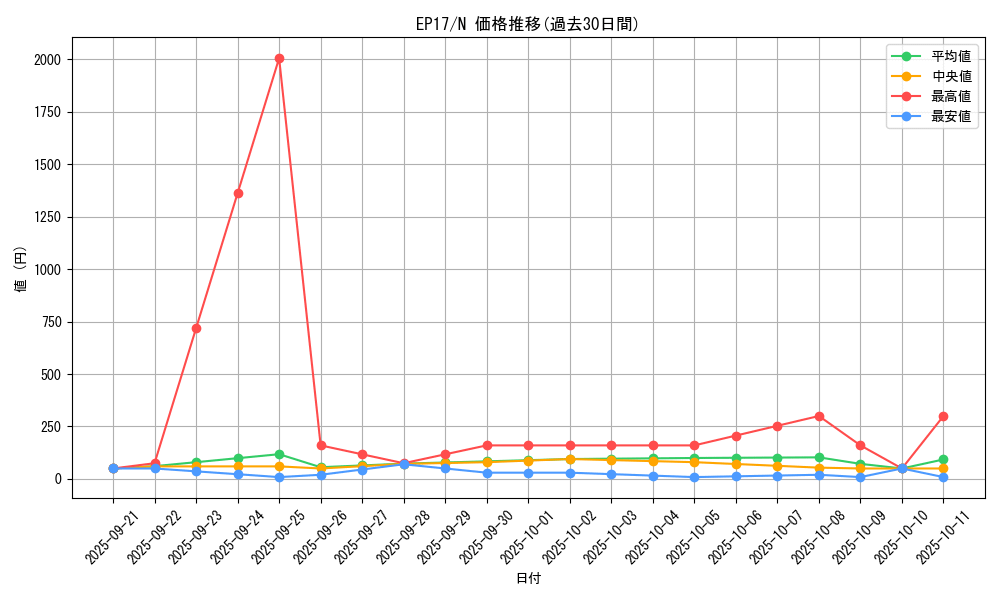 series_11504_rarity_1_graph