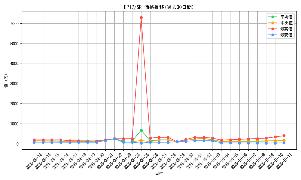 series_11504_rarity_3_graph