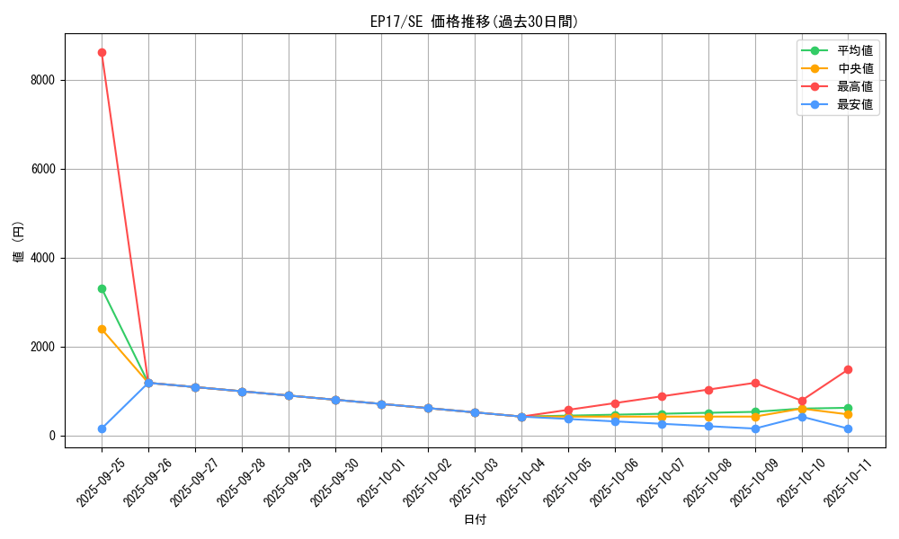 series_11504_rarity_5_graph