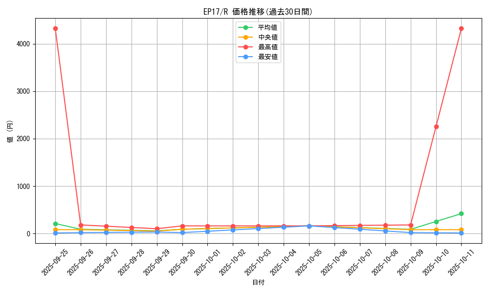 series_11504_rarity_62_graph