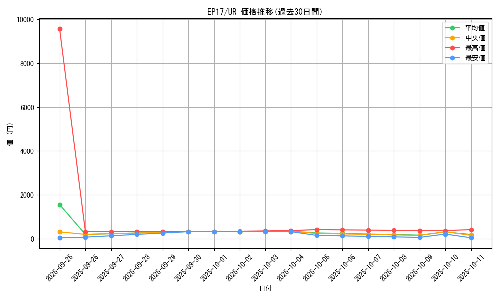series_11504_rarity_7_graph