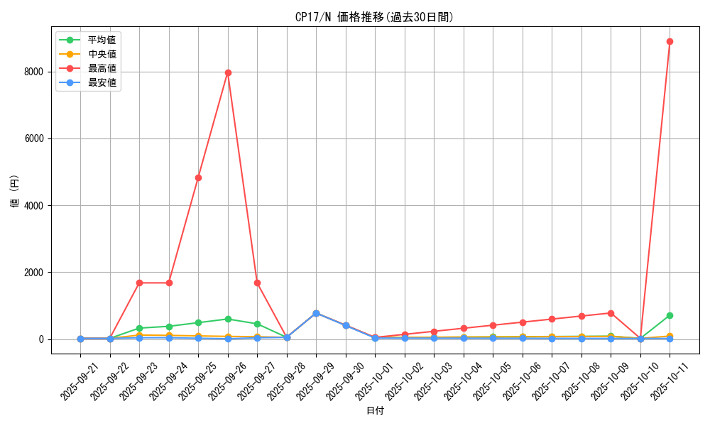 series_11918_rarity_1_graph