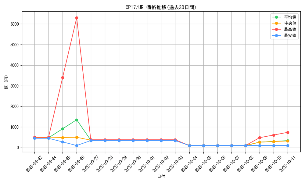 series_11918_rarity_7_graph