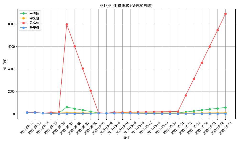 series_12964_rarity_62_graph