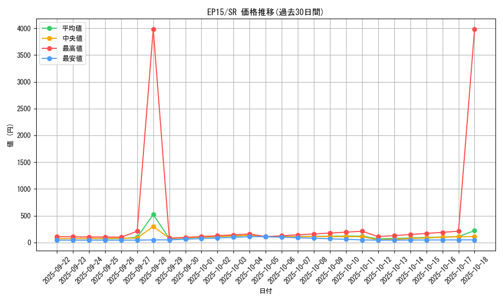 series_14422_rarity_3_graph