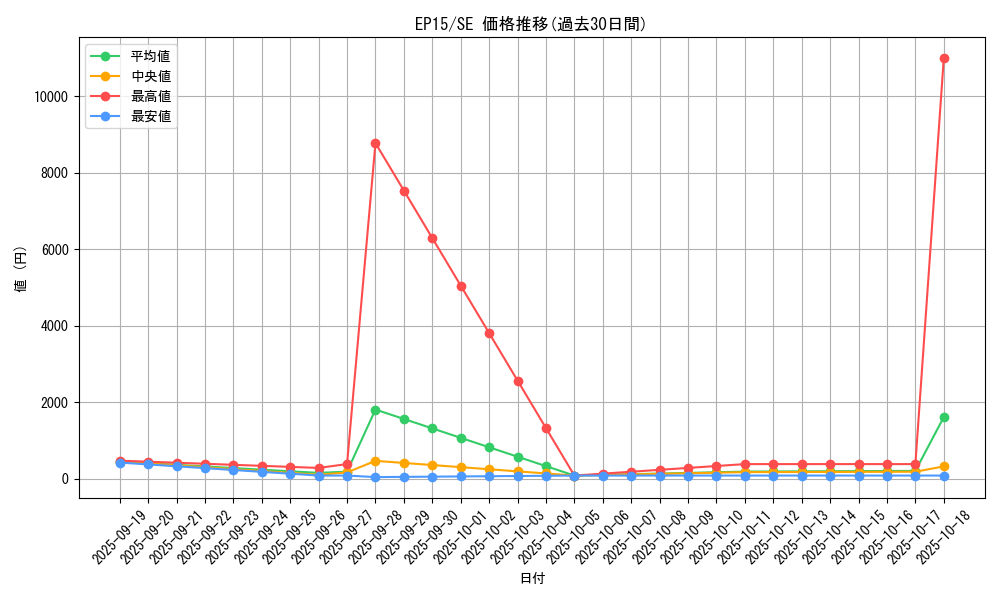 series_14422_rarity_5_graph