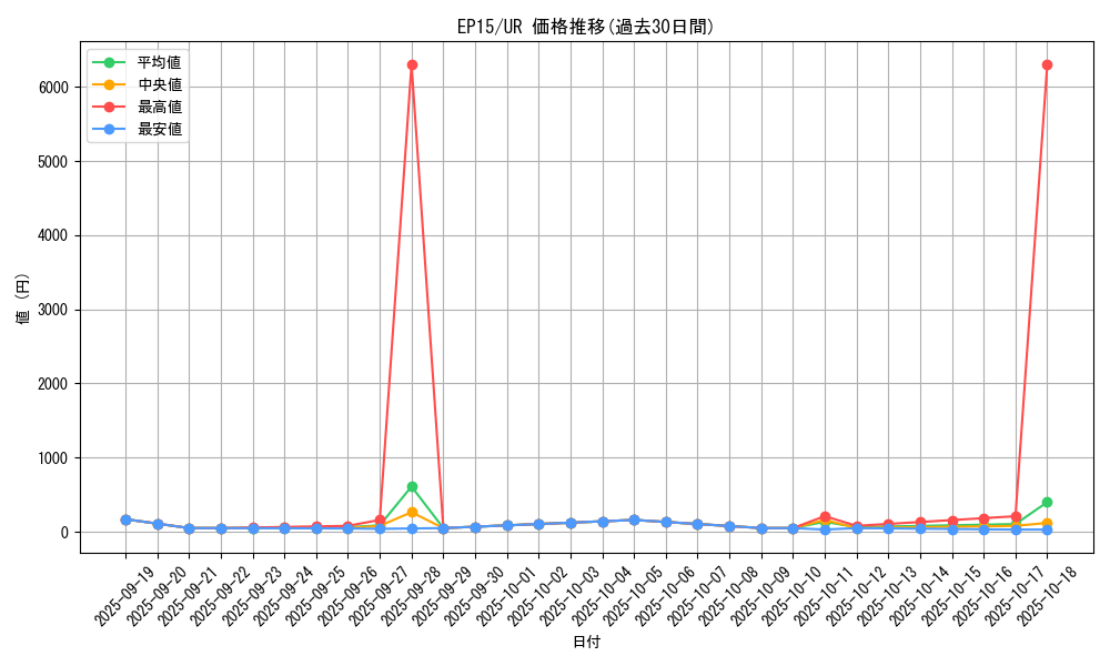 series_14422_rarity_7_graph