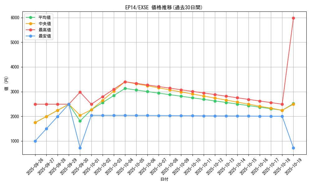 series_16045_rarity_1021_graph
