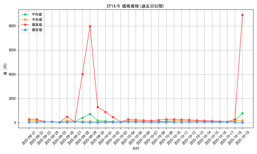 series_16045_rarity_62_graph