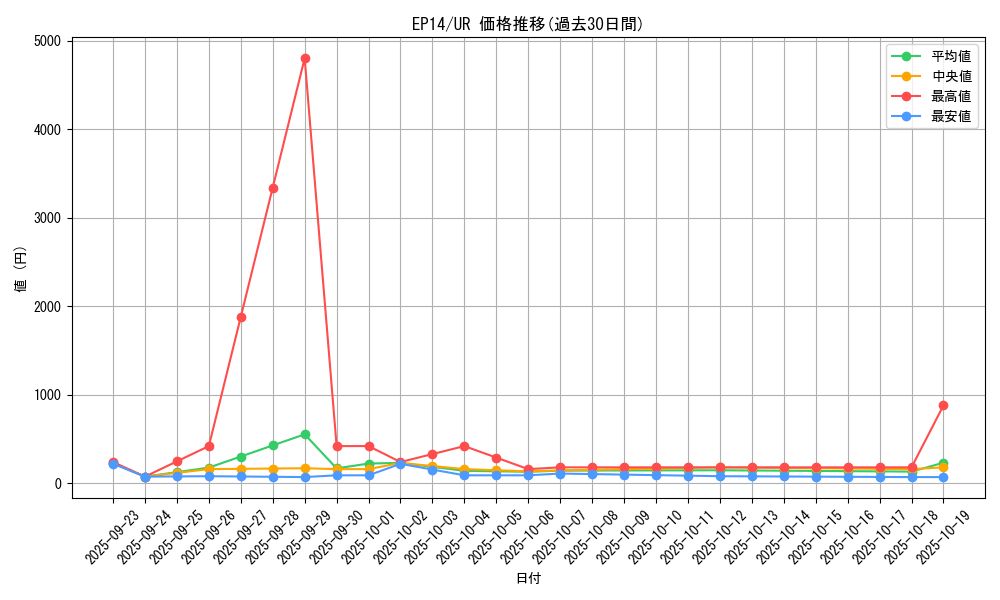 series_16045_rarity_7_graph