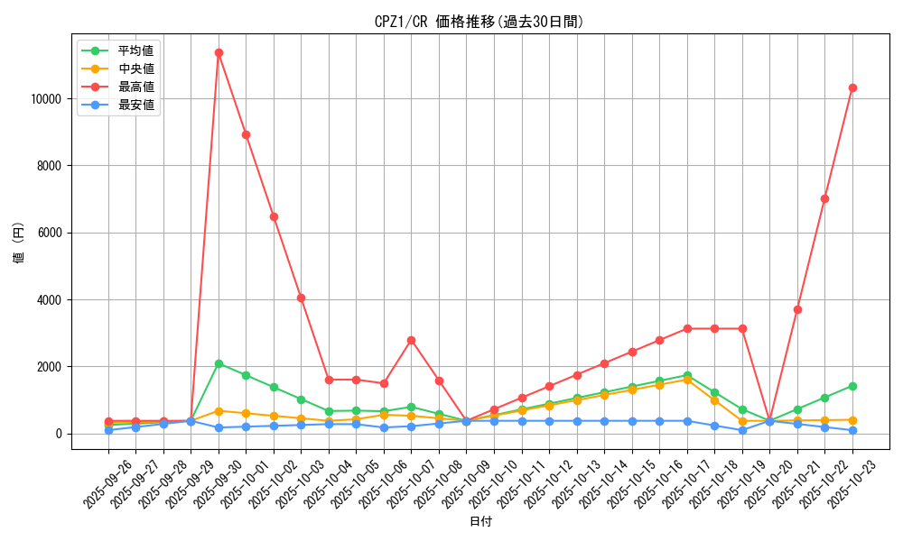 series_17389_rarity_1299_graph