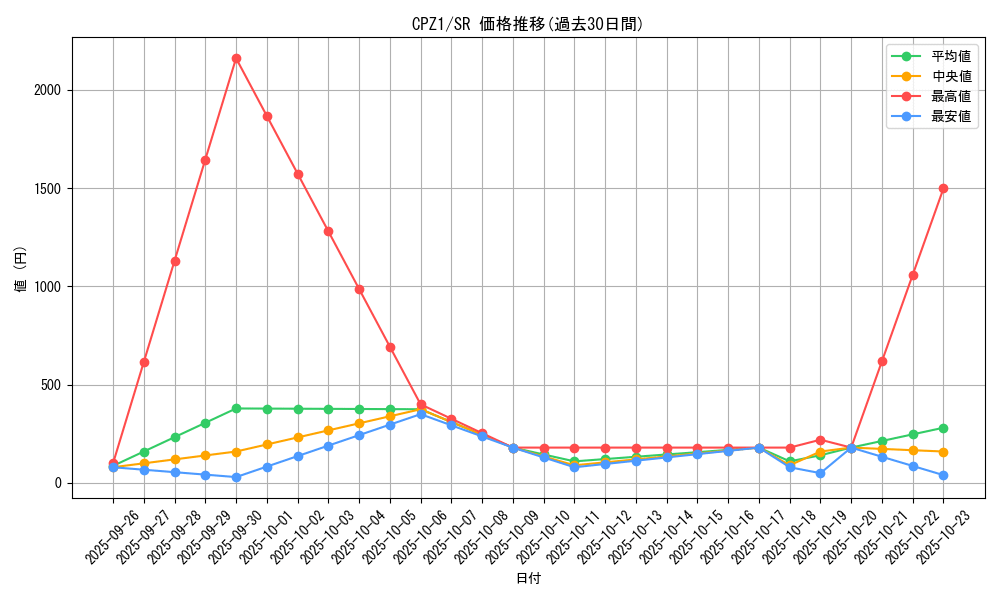series_17389_rarity_3_graph