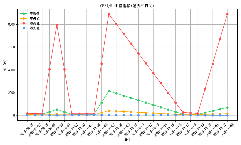 series_17389_rarity_62_graph