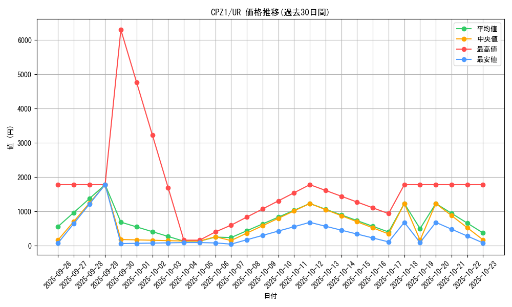 series_17389_rarity_7_graph