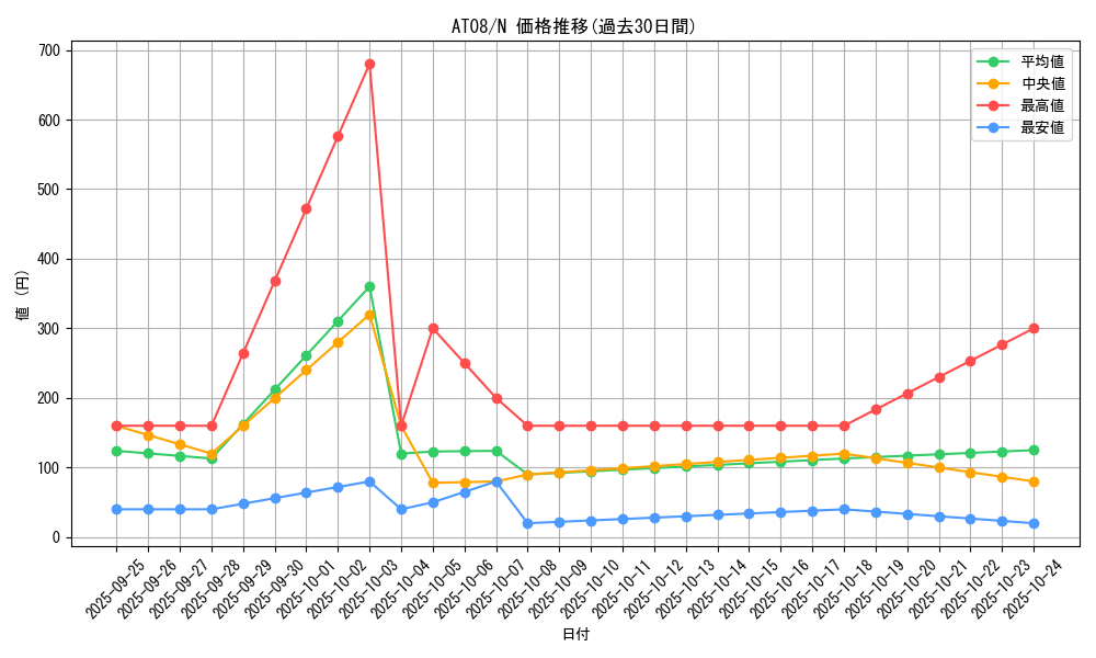 series_18547_rarity_1_graph