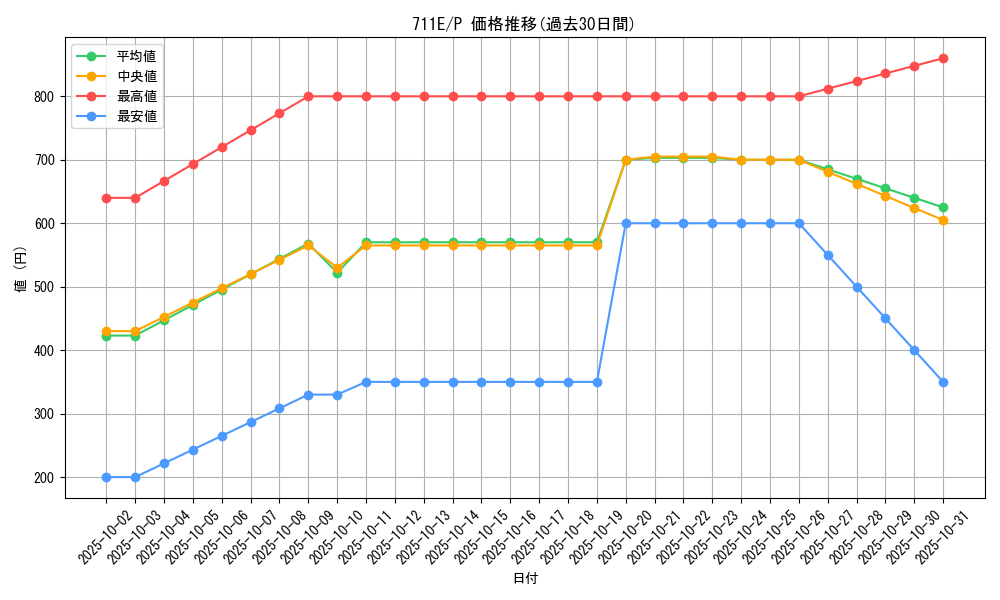 series_33402_rarity_2_graph