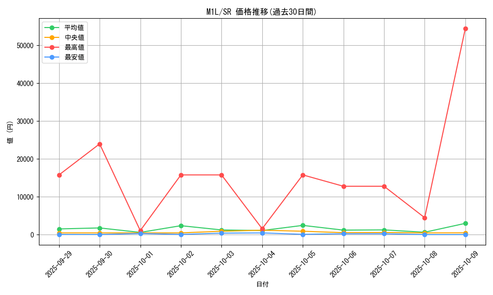 series_61440_rarity_71891_graph