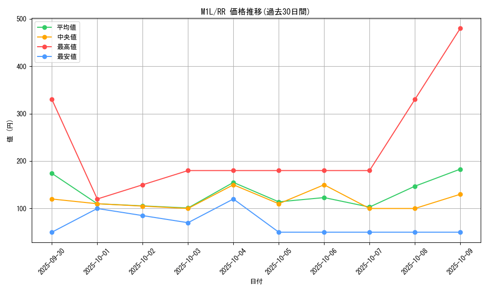 series_61440_rarity_73311_graph