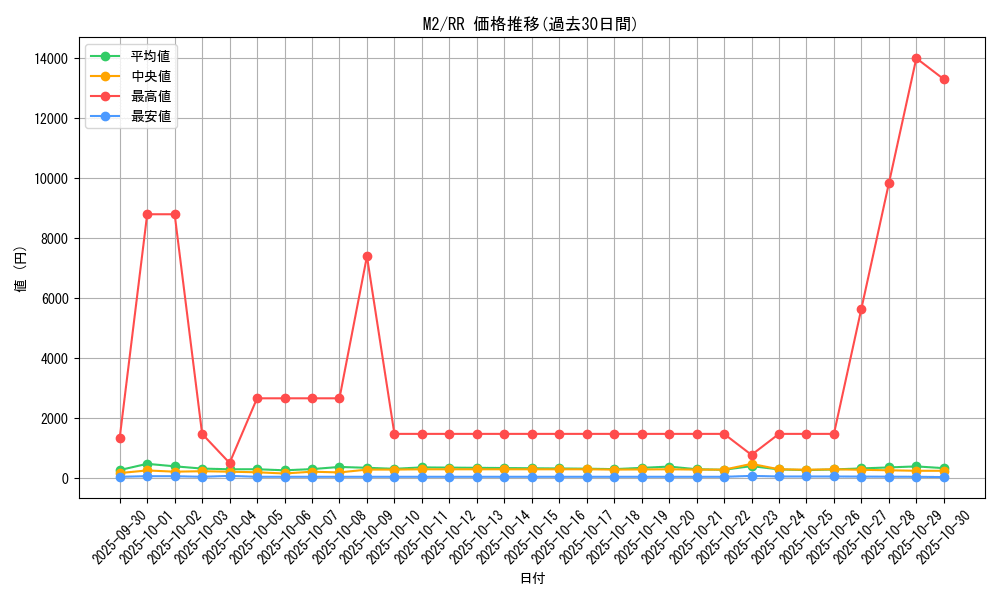 series_61445_rarity_73311_graph