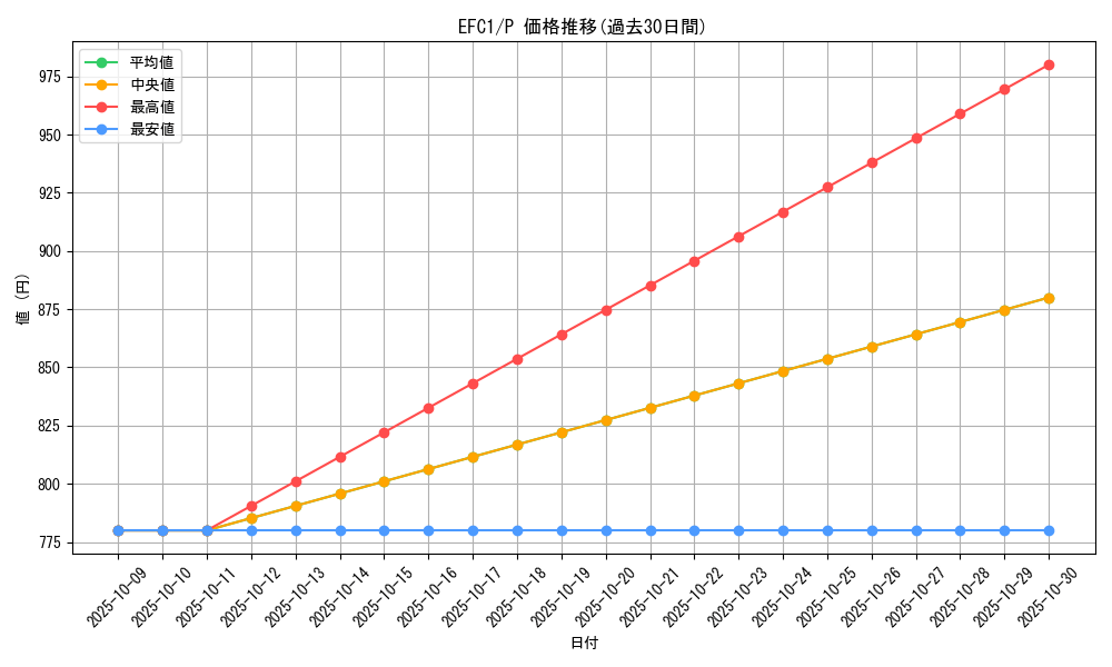 series_61578_rarity_2_graph