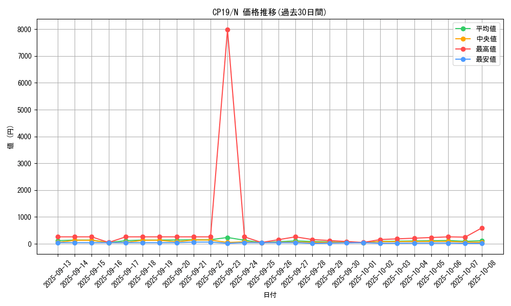 series_8841_rarity_1_graph