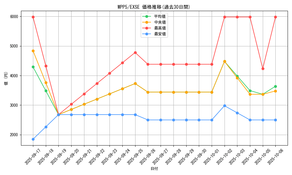 series_932_rarity_1021_graph