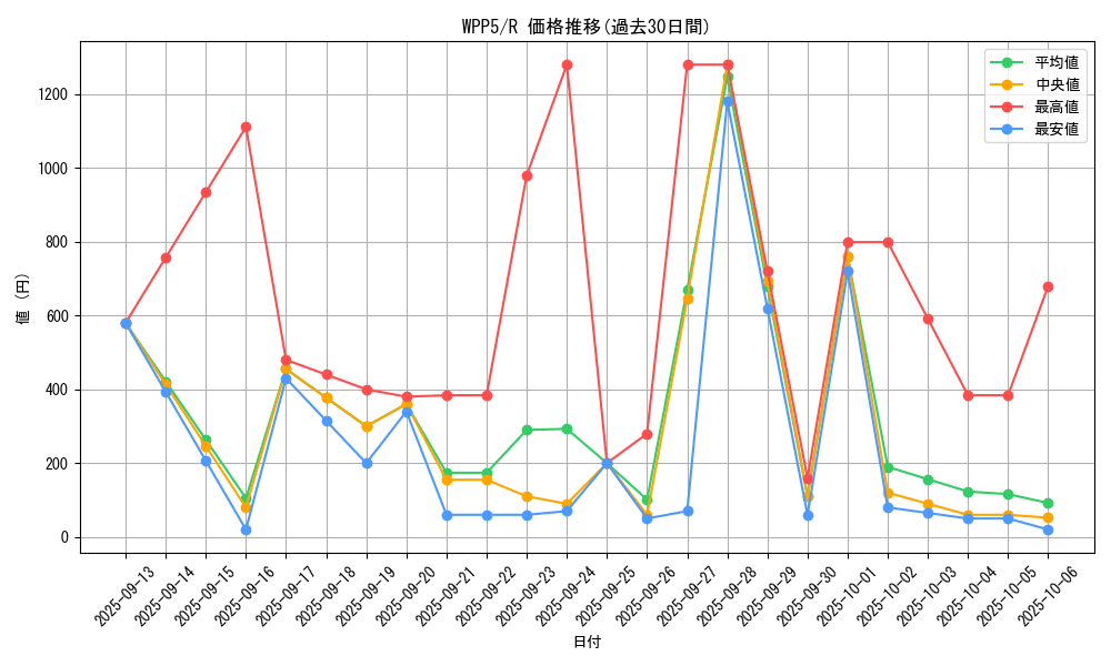 series_932_rarity_62_graph