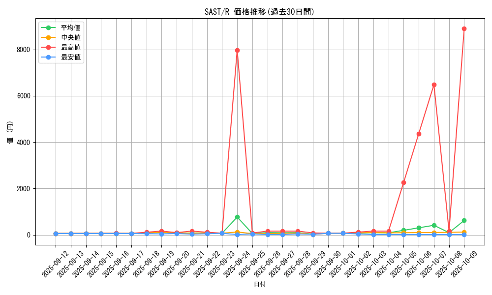 series_9725_rarity_62_graph