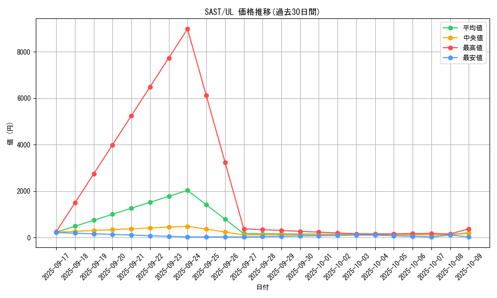 series_9725_rarity_77_graph